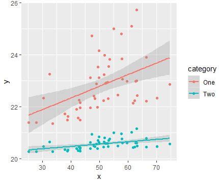 Pearson Correlation With R