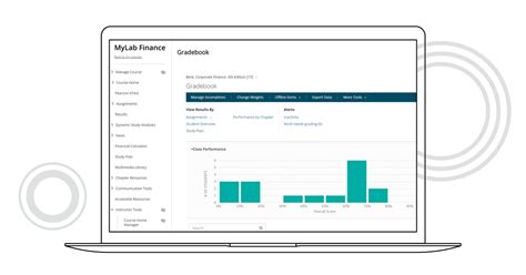 Pearson Mylab Twitter