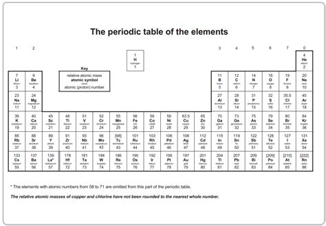 Pearson Periodic Table Printable
