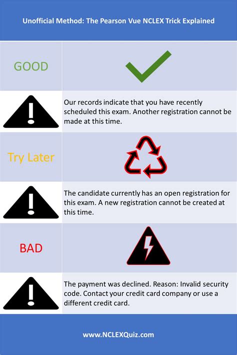 Pearson Vue Nclex Trick False Positive