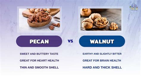 Pecans Vs Walnuts Taste