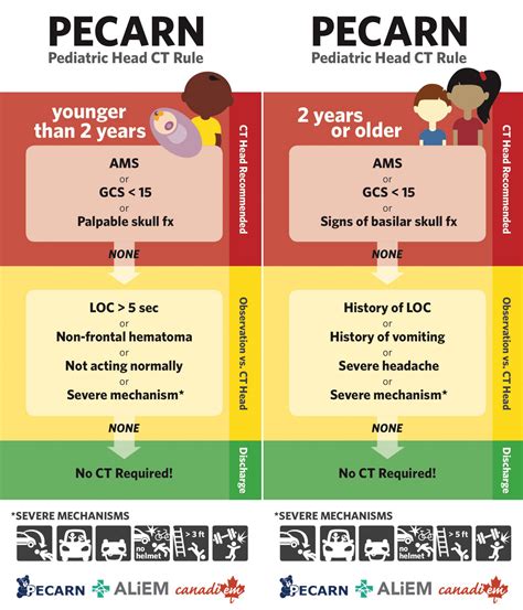 pecarn criteria ages