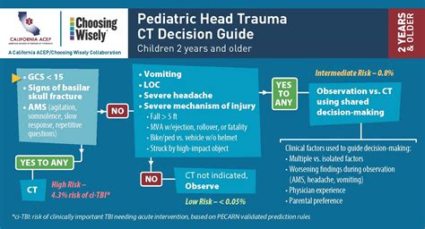 pecarn criteria head