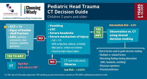 pecarn head injury calculator