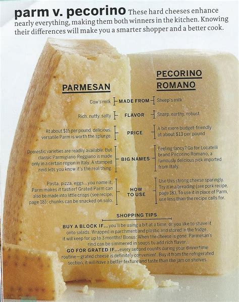 pecorino romano vs parmigiano reggiano