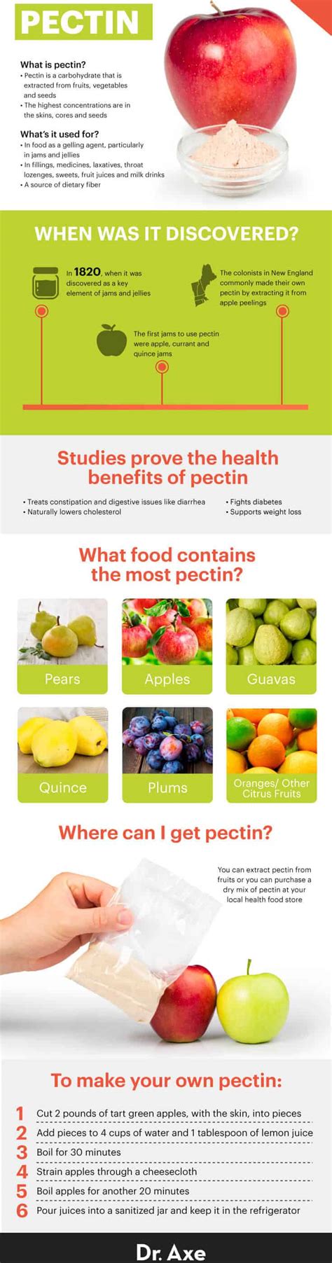 Pectin Fiber Foods