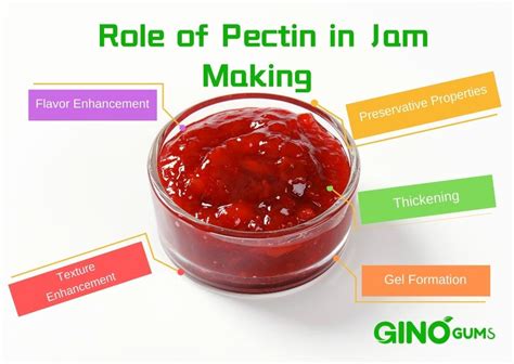 Pectin For Jam Asda