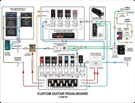 Pedal Board Electronics