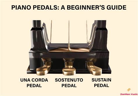 Pedals On Piano Function