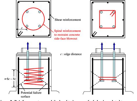 Pedestal Design Example