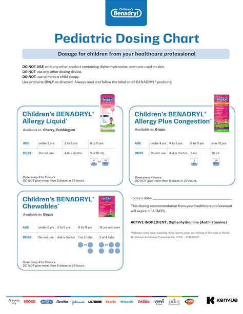 Accurate Pediatric Benadryl Dosing: A Guide for Concerned Parents