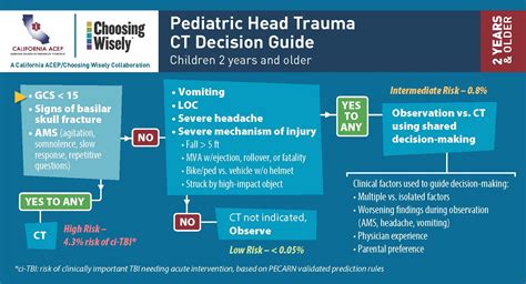 pediatric head ct rules pecarn