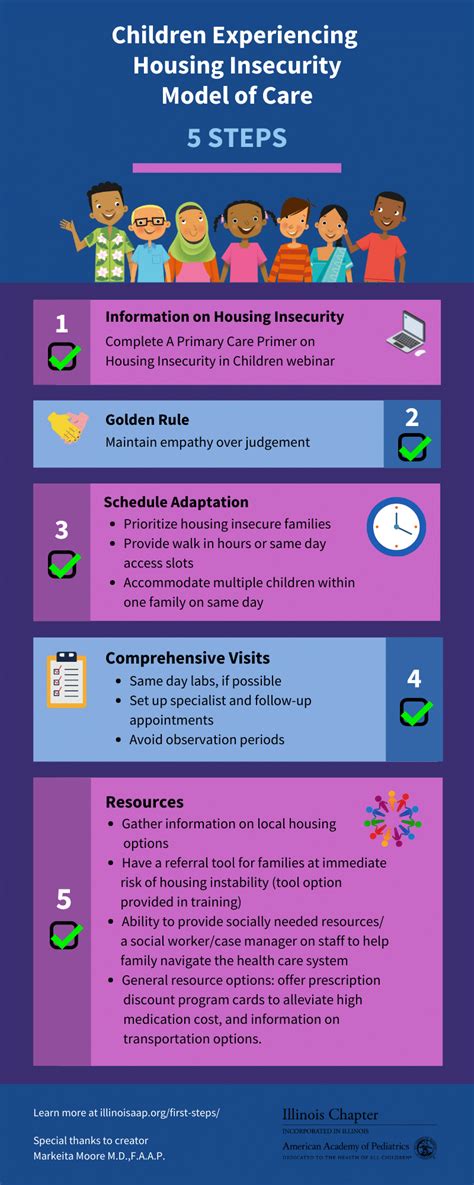 Pediatric Housing Insecurity