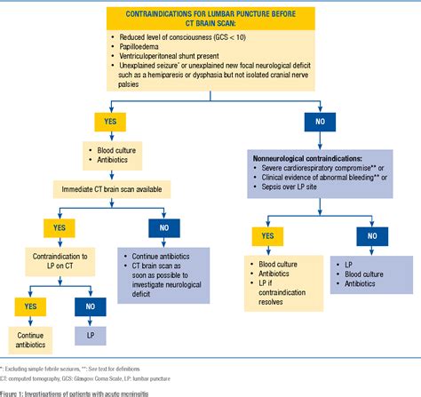 pediatric meningitis guidelines pdf