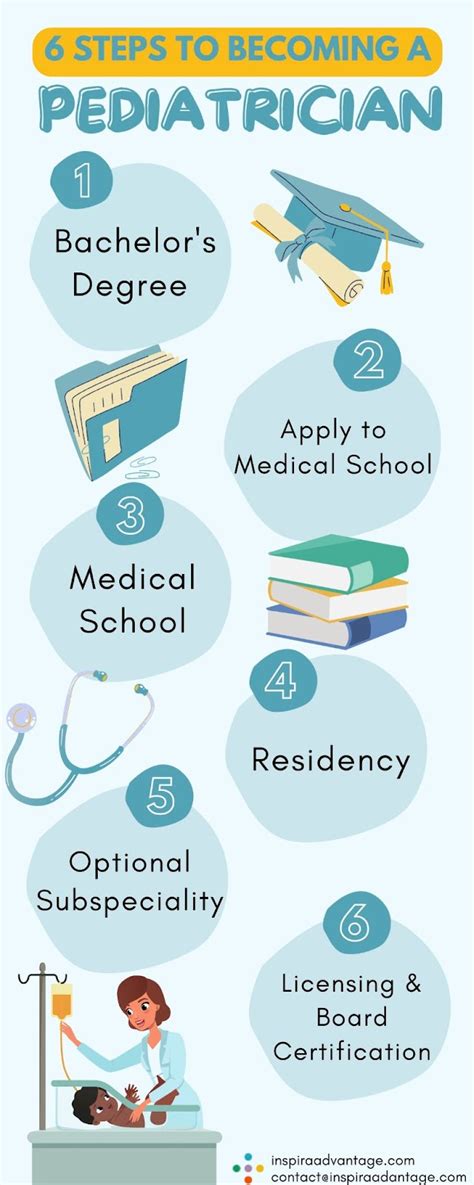 5 Tips Pediatric Schooling