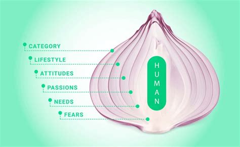 peeling the layers of authenticity