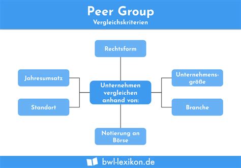 Peer Group Examples In Business