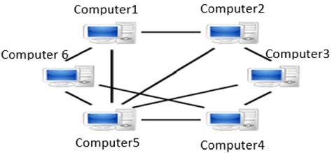 Peer To Peer Distributed System