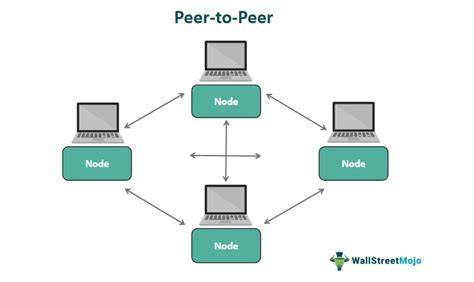 Peer-to-Peer Sharing Platforms