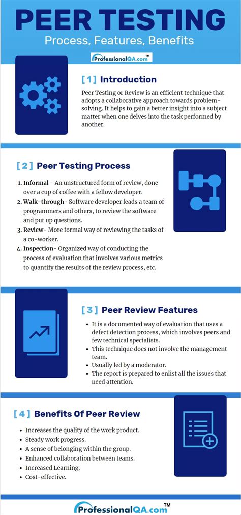 Peer To Peer Testing