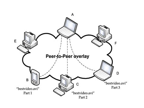 Peer-to-Peer File Sharing