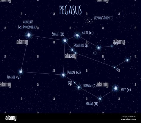 pegasus constellation star map