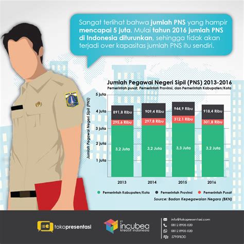 pegawai negeri sipil di jepang