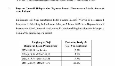 Bayaran Insentif Wilayah, Kadar Pembayaran BIW JPA 2023