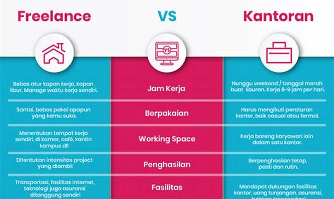 Temukan Rahasia Pekerjaan Freelance yang Tak Terduga