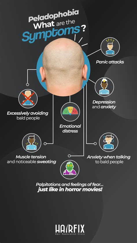 peladophobia