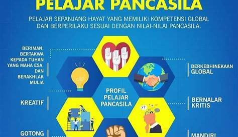 Contoh Resume 2020 Malaysia - Coverletterpedia