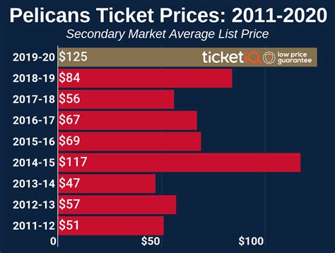 pelican season ticket prices