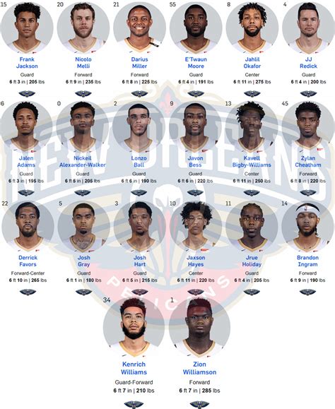 pelicans roster guards