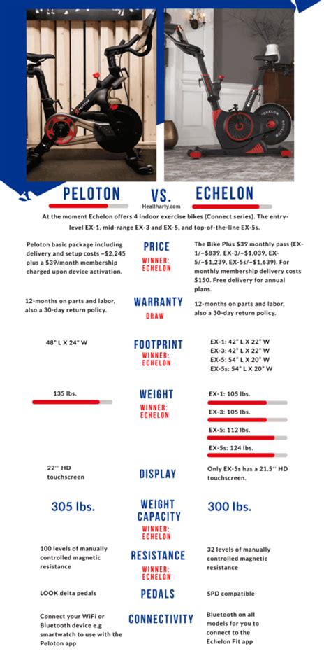 peloton vs echelon classes