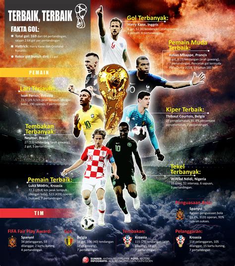 pemain terbaik piala dunia 2018