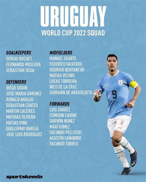 pemain uruguay piala dunia 2022
