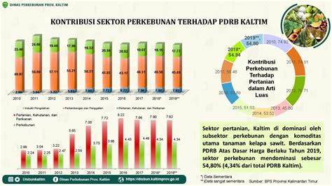 Pemanfaatan Sektor Pertanian dalam Distribusi Wilayah di Indonesia