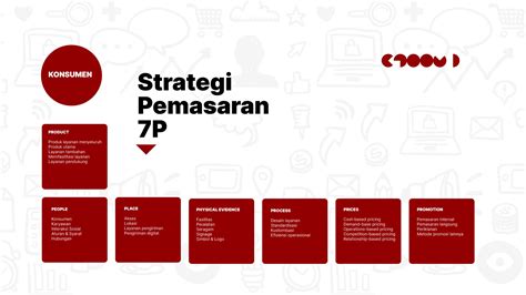 Arti Pemasaran Yang Sesungguhnya Untuk Bisnis Anda
