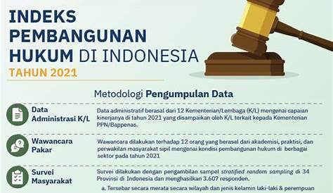 Pengantar Hukum Indonesia - Abdoel Djamali - Rajagrafindo Persada