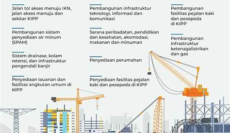 Pembangunan Infrastruktur Dasar di IKN Nusantara terus berjalan - KORAN