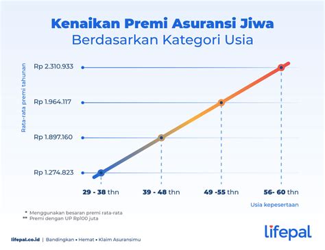 pembayaran asuransi di indonesia
