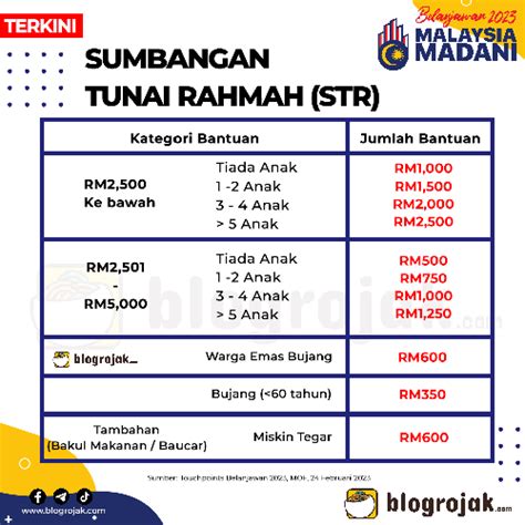 pembayaran str fasa 4