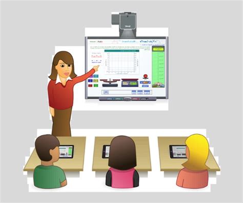 Pembelajaran Interaktif