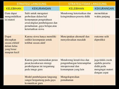 pembelajaran langsung dan tidak langsung