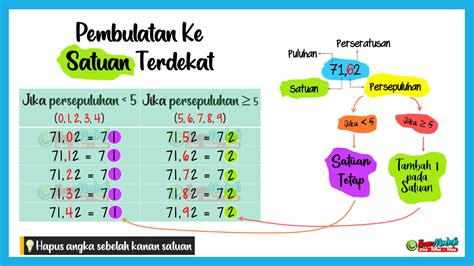 3 Cara Pembulatan Bilangan Ke Ribuan Terdekat Tutorial Blog terlengkap
