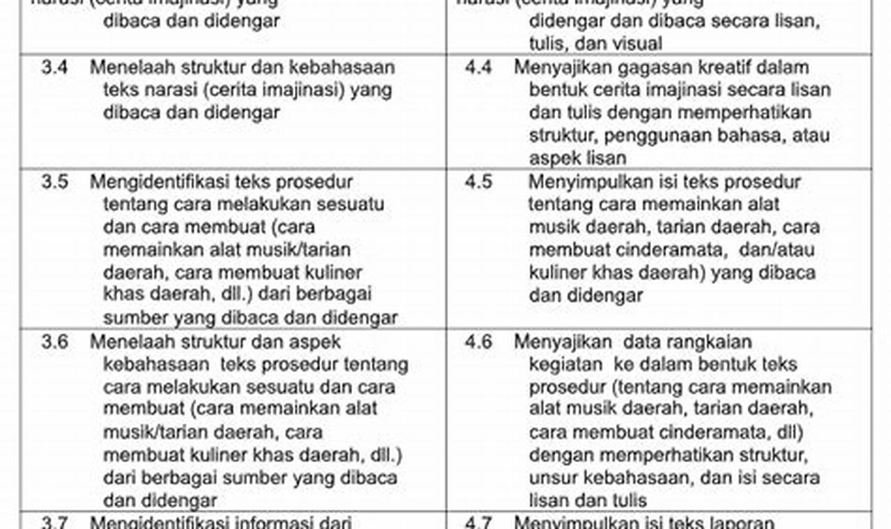 pemetaan ki kd bahasa indonesia smp kurikulum 2013