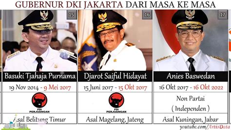 pemilihan gubernur dki jakarta