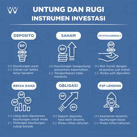 Pemilihan Instrumen Investasi