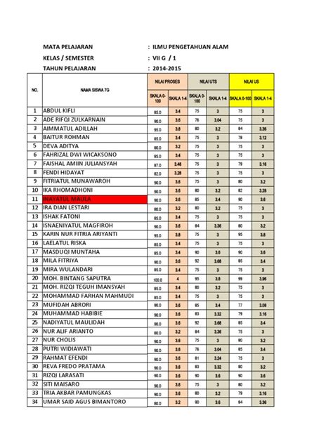 pemperbaikan nilai rapot