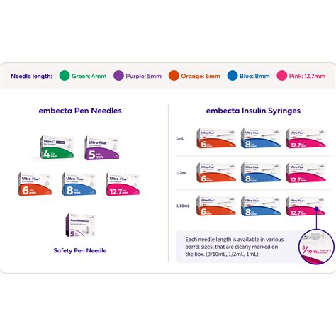 Pen Needles Equivalent